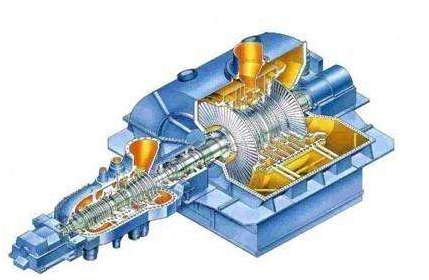 沒別的，只有汽輪機(jī)