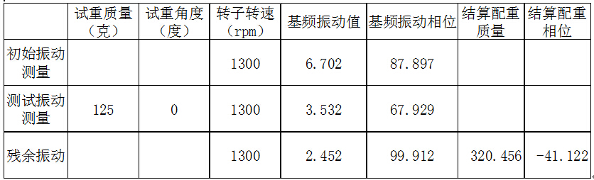 現(xiàn)場(chǎng)動(dòng)平衡數(shù)據(jù)