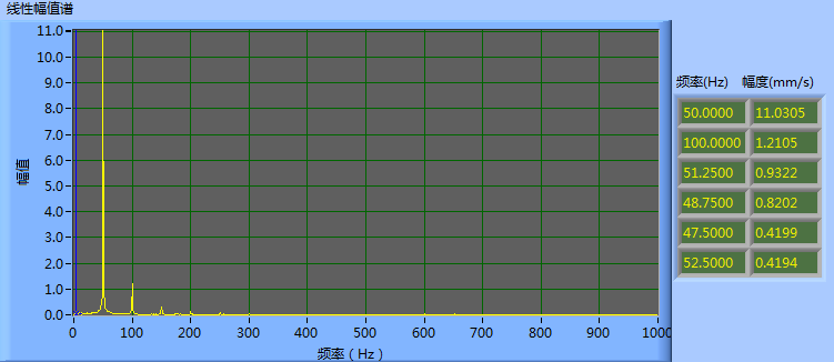 現(xiàn)場動平衡校正數(shù)據(jù)圖 現(xiàn)場動平衡校正數(shù)據(jù)圖