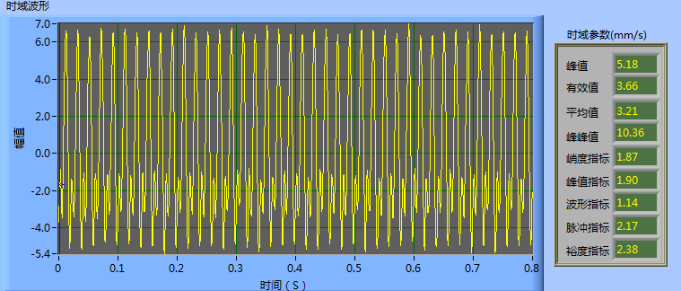 現(xiàn)場動平衡校正數(shù)據(jù)圖 現(xiàn)場動平衡校正數(shù)據(jù)圖