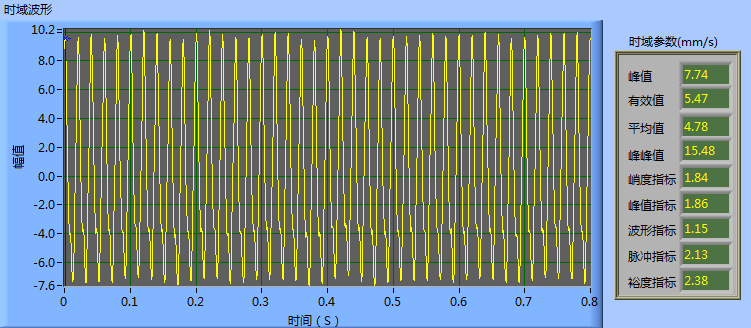 現(xiàn)場動平衡校正數(shù)據(jù)圖 現(xiàn)場動平衡校正數(shù)據(jù)圖