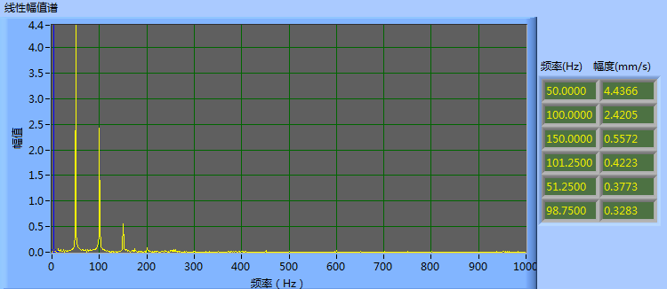現(xiàn)場動平衡校正數(shù)據(jù)圖 現(xiàn)場動平衡校正數(shù)據(jù)圖