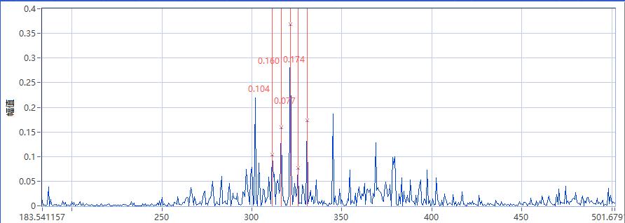 嚙合頻率調制邊頻帶細化