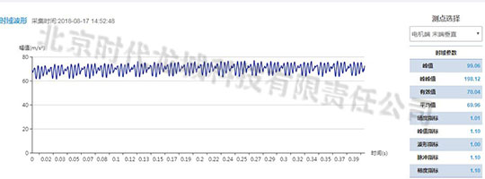 對應(yīng)測點時域波形圖